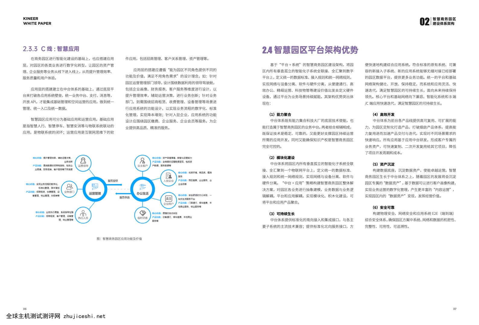 楷林&华为：2022智慧商务园区技术白皮书（附下载）