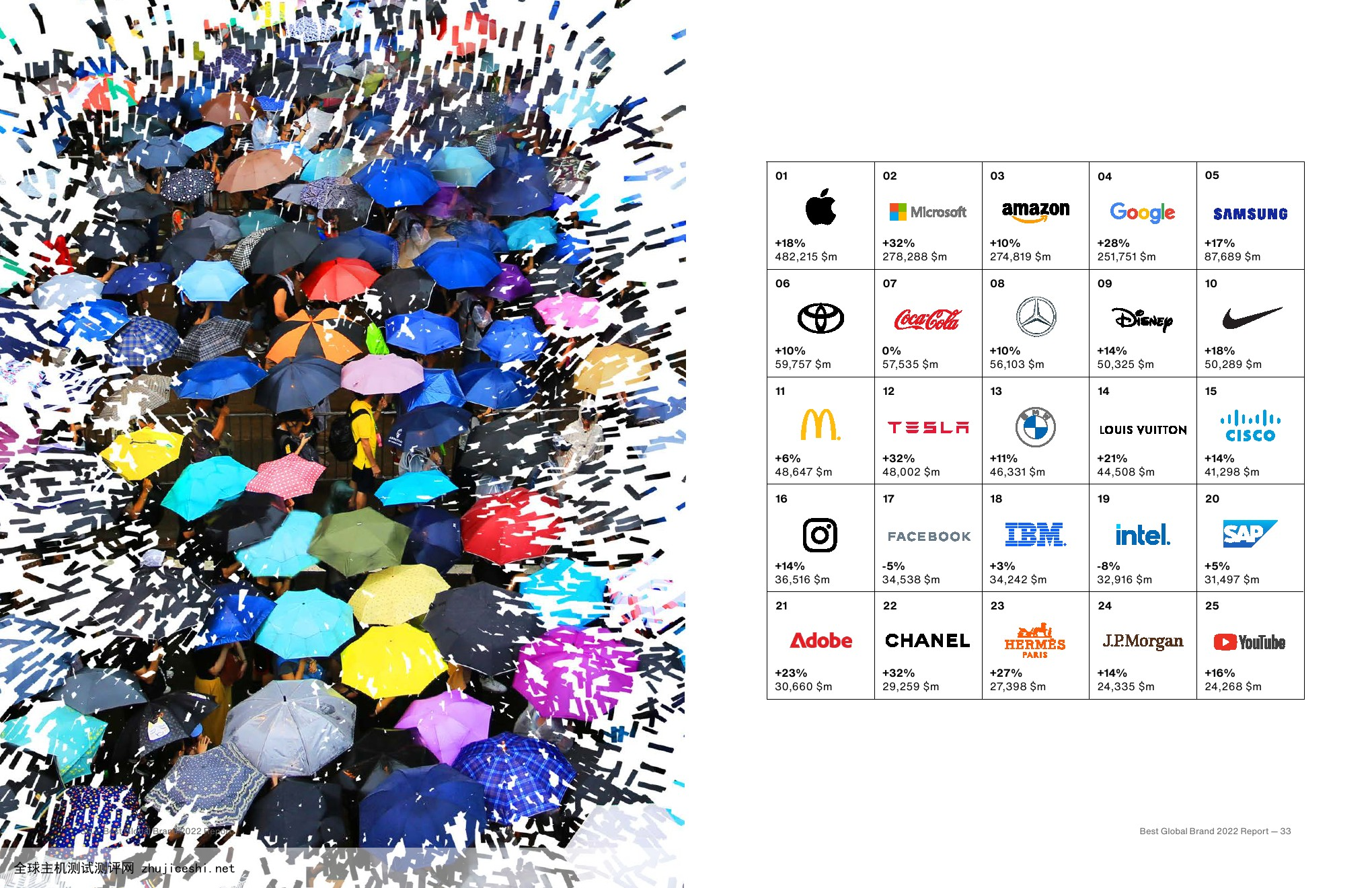Interbrand：2022年最佳全球品牌报告