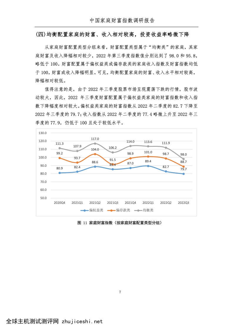 西南财经大学&蚂蚁集团：2022年Q3中国家庭财富指数调研报告