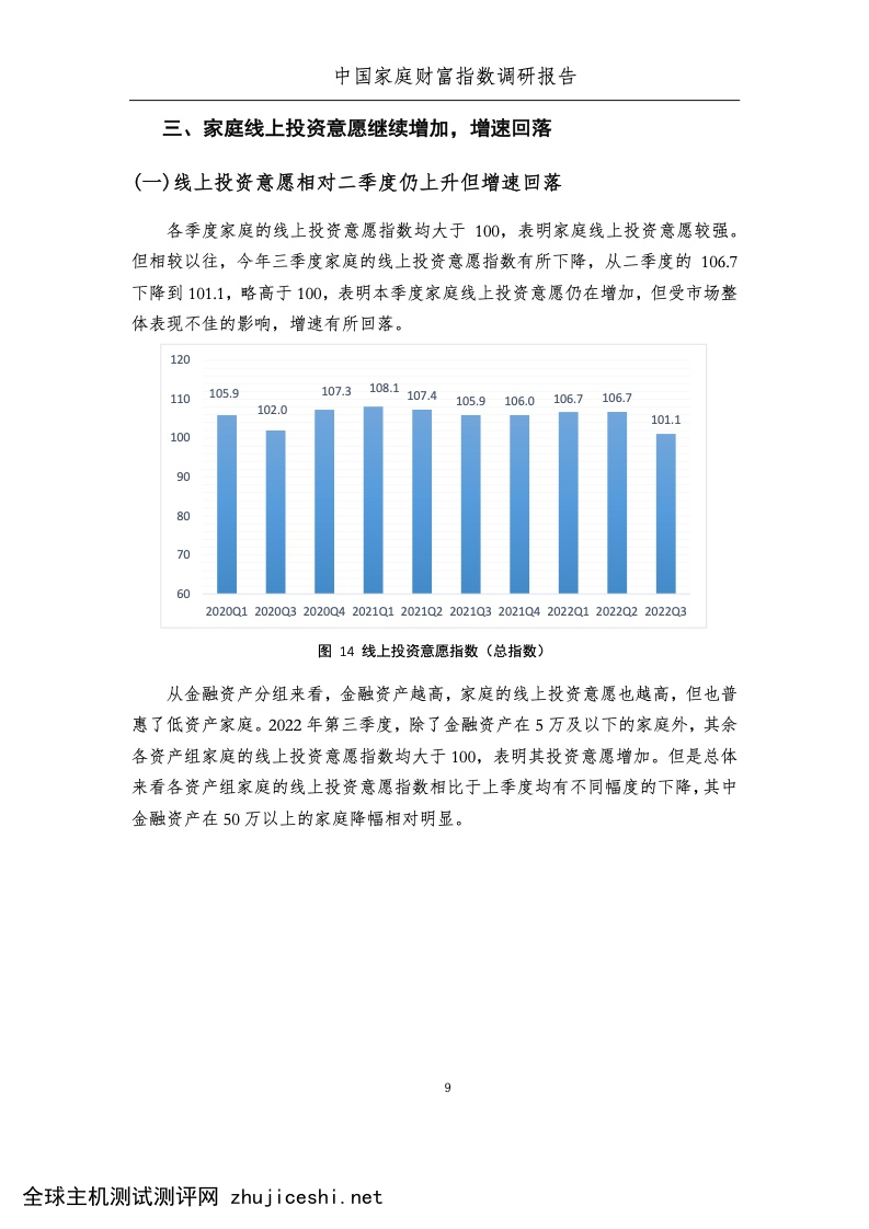 西南财经大学&蚂蚁集团：2022年Q3中国家庭财富指数调研报告