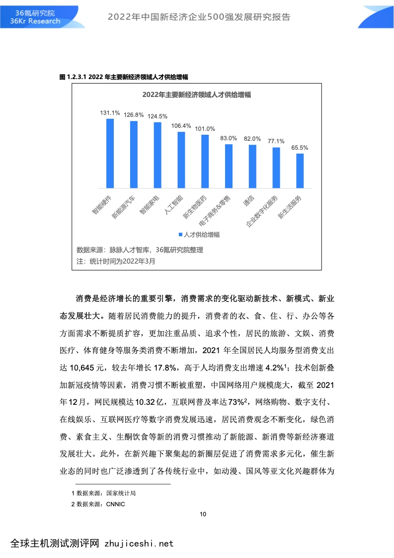36氪研究院：2022年中国新经济企业500强发展研究报告（附下载）