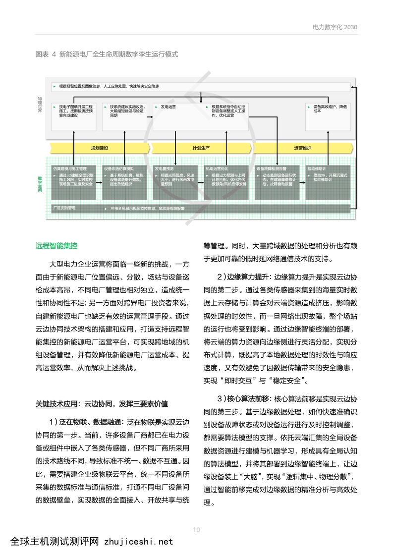 华为&安永：电力数字化2030白皮书（附下载）