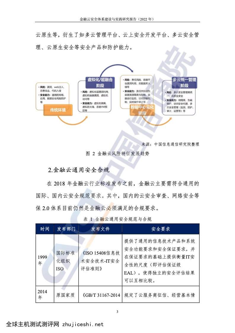 中国信通院：2022年金融云安全体系建设与实践研究报告（附下载）
