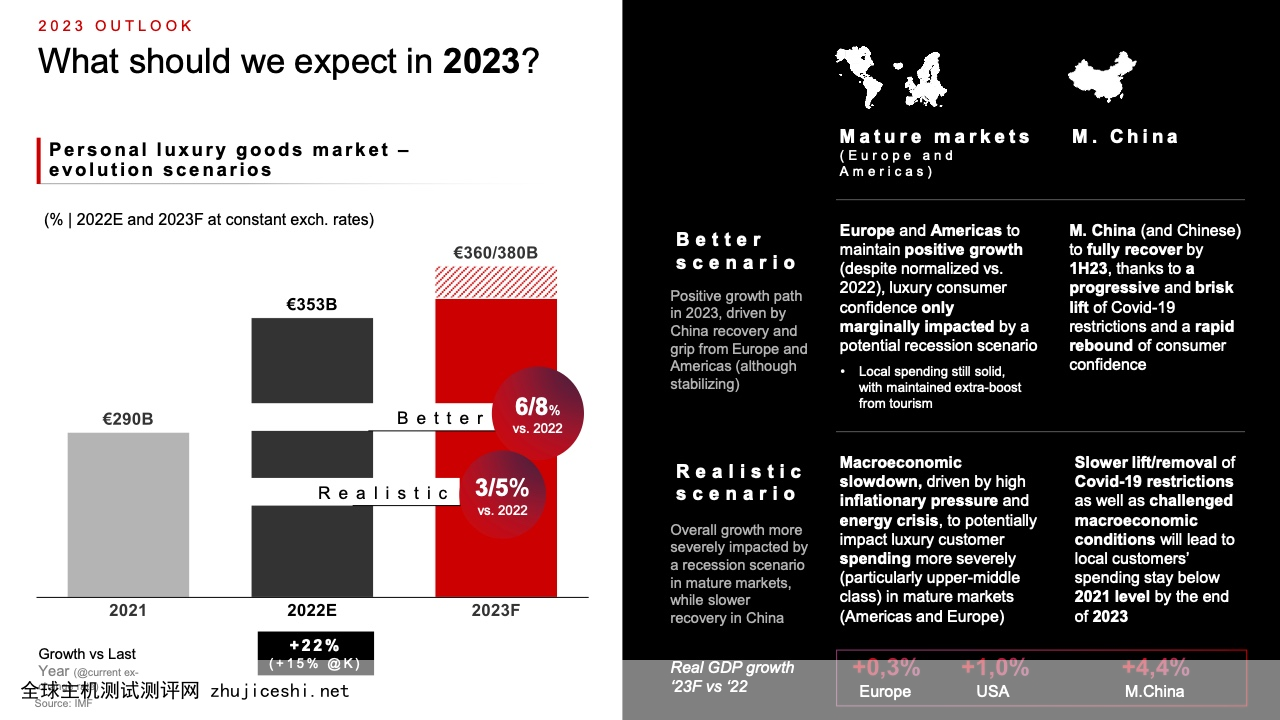 ALTAGAMMA：2022年全球奢侈品市场监测报告