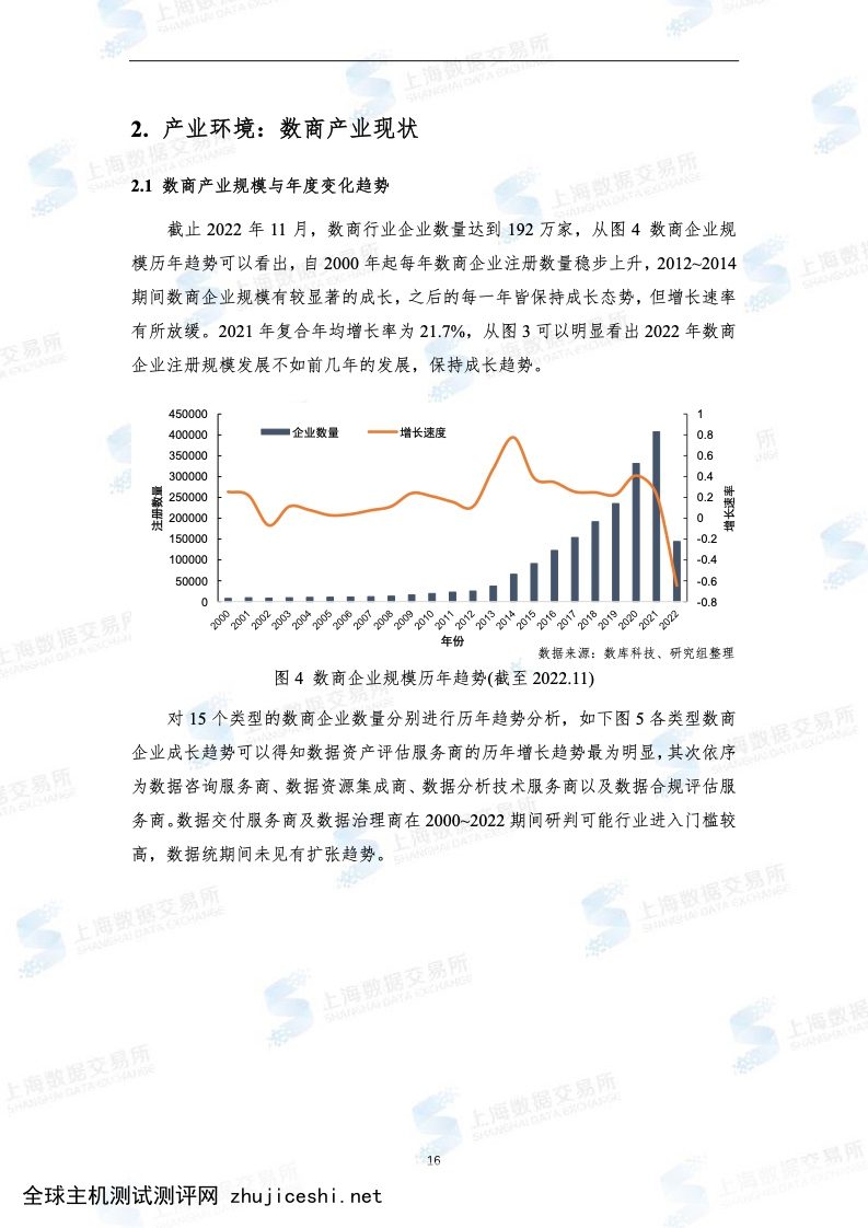 上海数据交易所：2022年全国数商产业发展报告