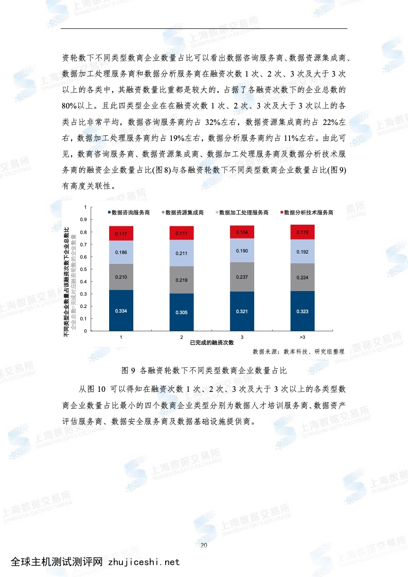 上海数据交易所：2022年全国数商产业发展报告