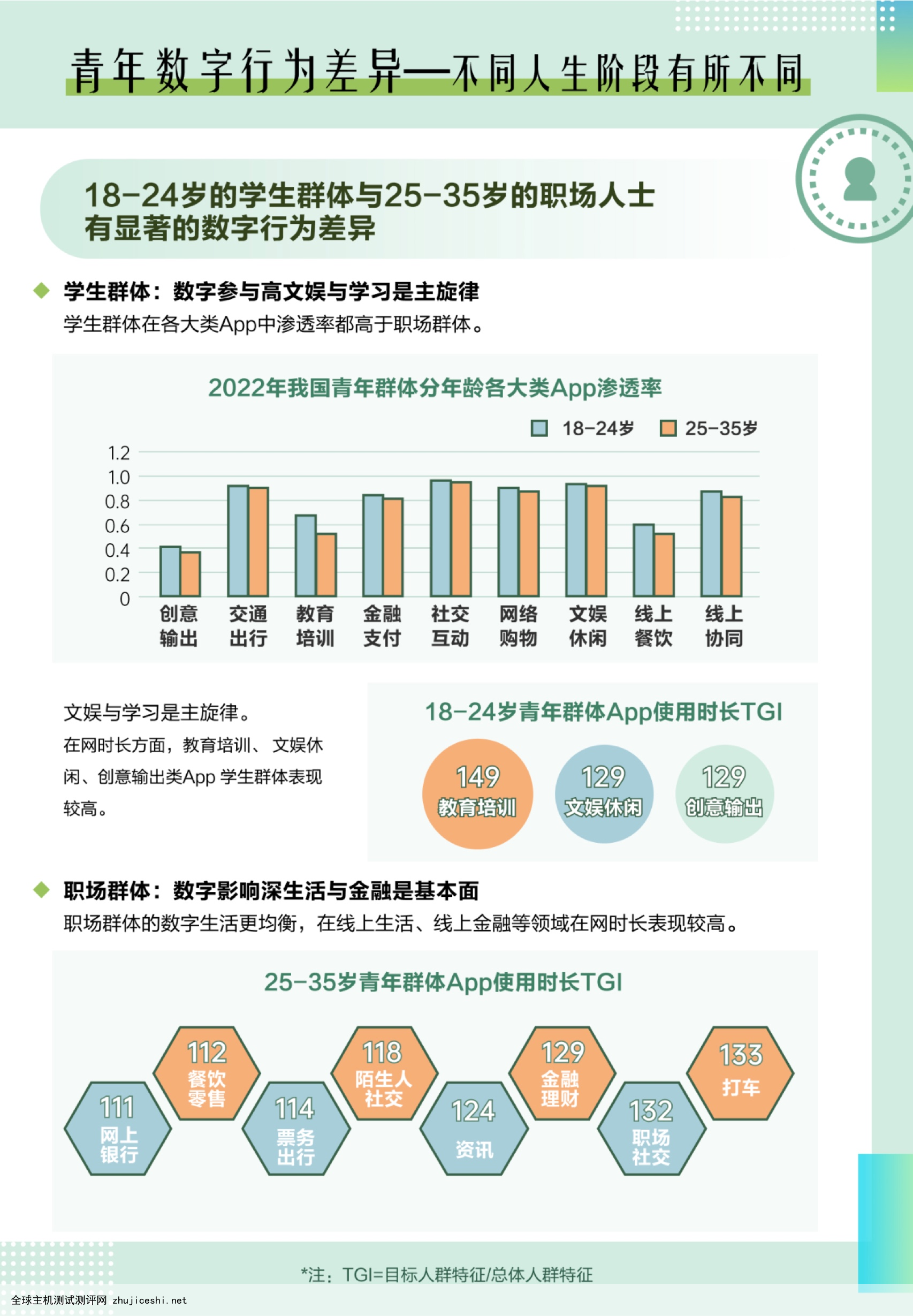 中移智库&梧桐大数据：2022中国青年大数据洞察报告（附下载）