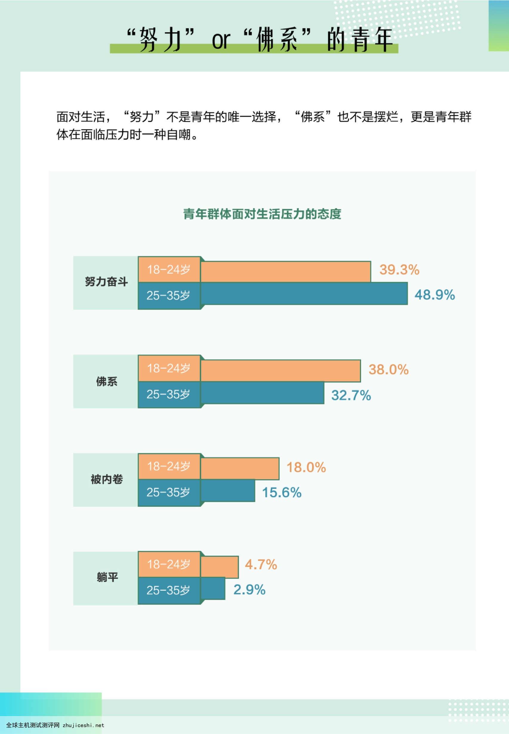 中移智库&梧桐大数据：2022中国青年大数据洞察报告（附下载）