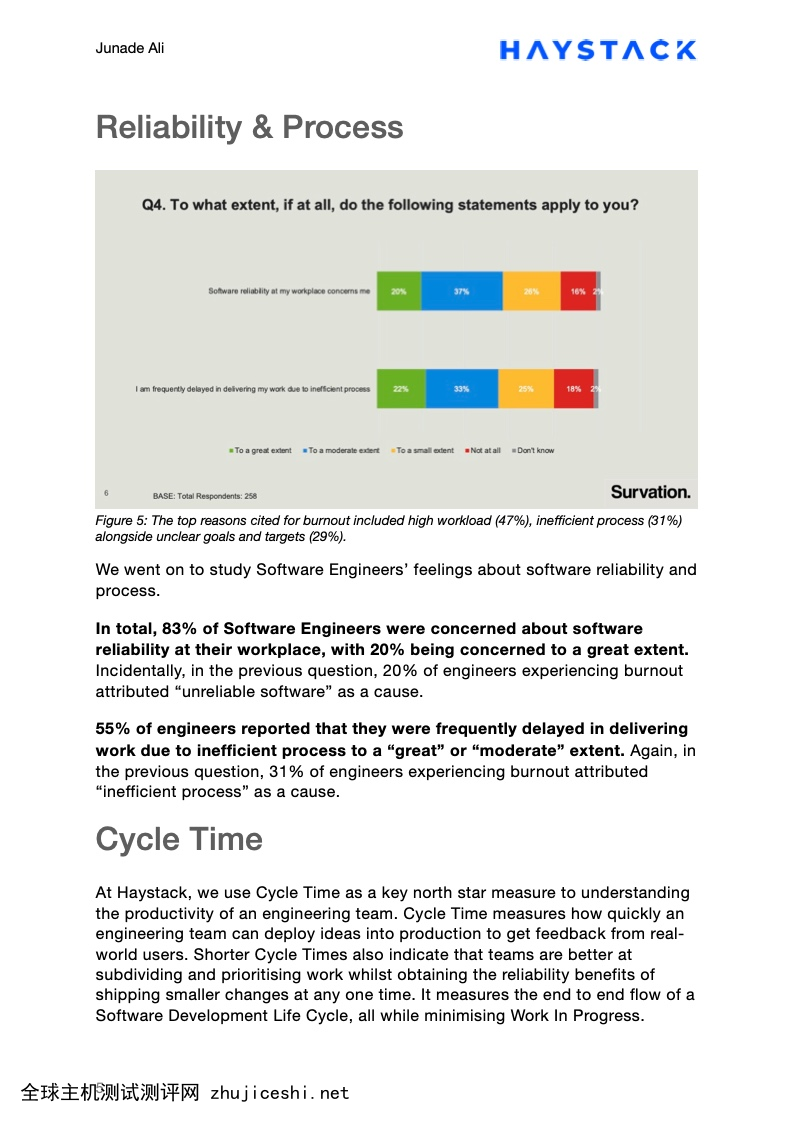 Haystack Analytics：COVID-19对软件工程师的影响报告