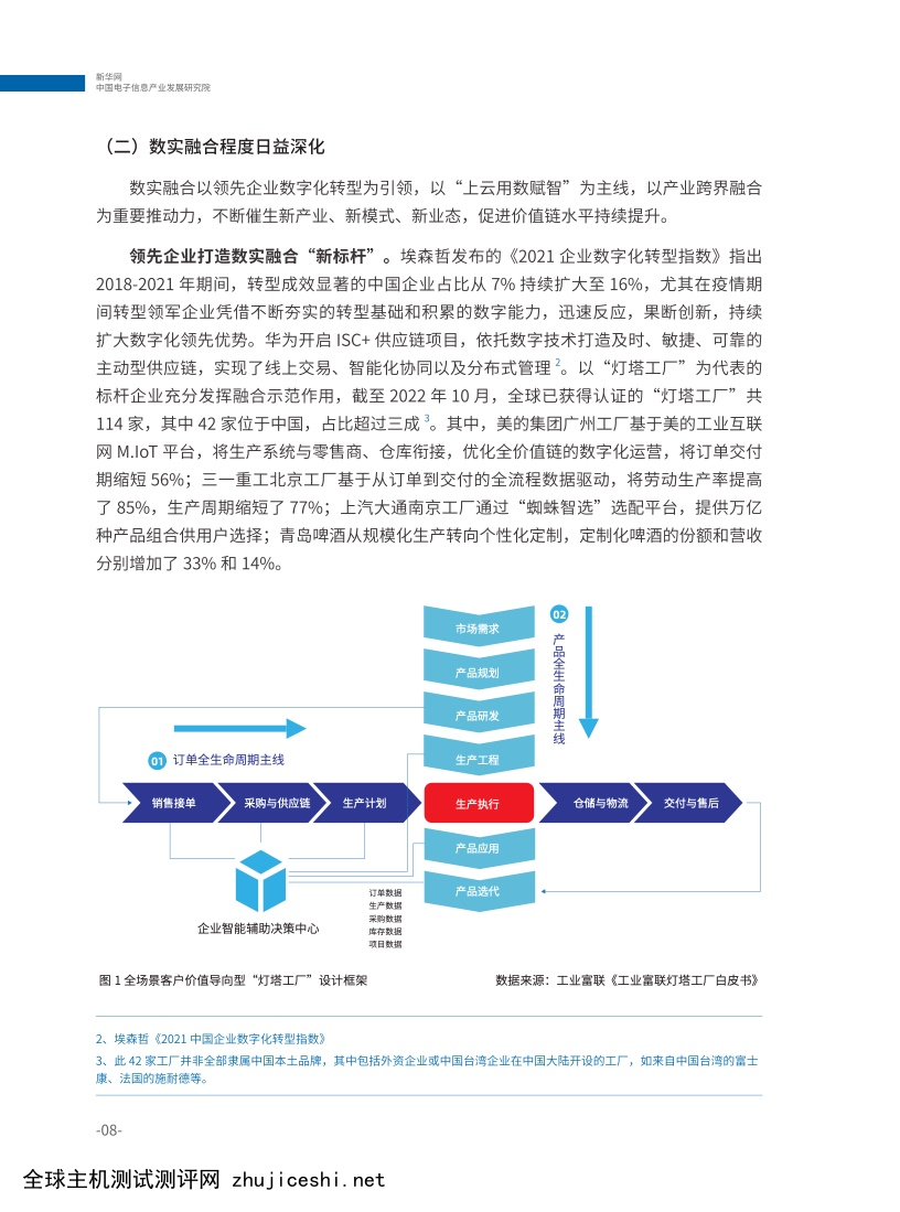 CCID&新华网：2022年数字经济和实体经济融合发展报告（附下载）
