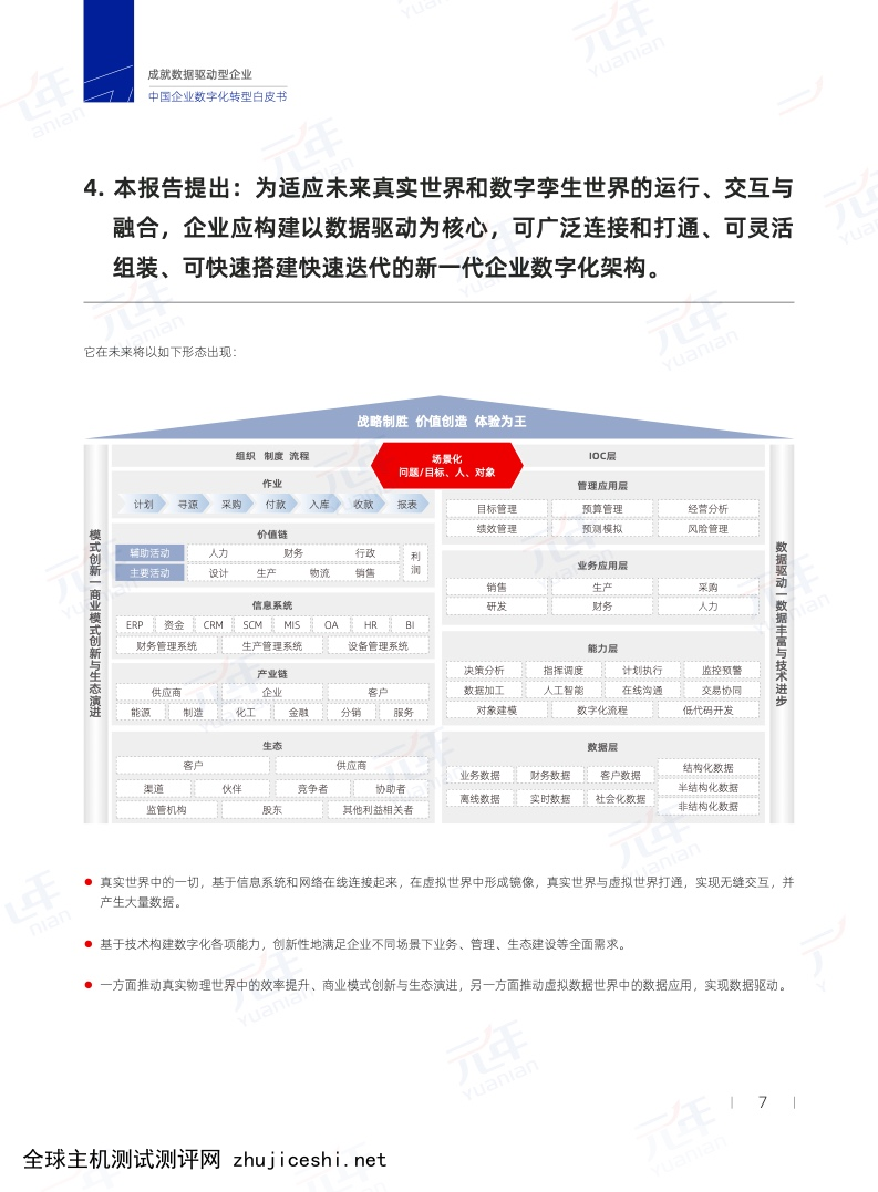 中数联盟：2022年中国企业数字化转型白皮书（附下载）