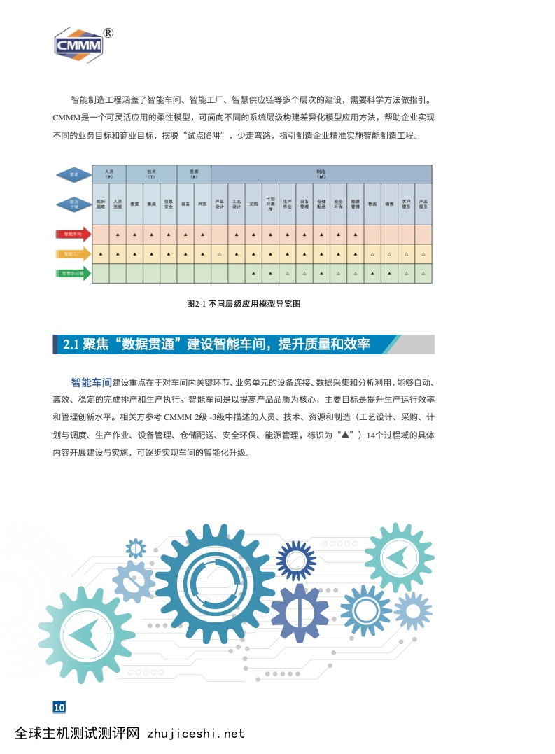 中国智能制造发展研究报告：能力成熟度