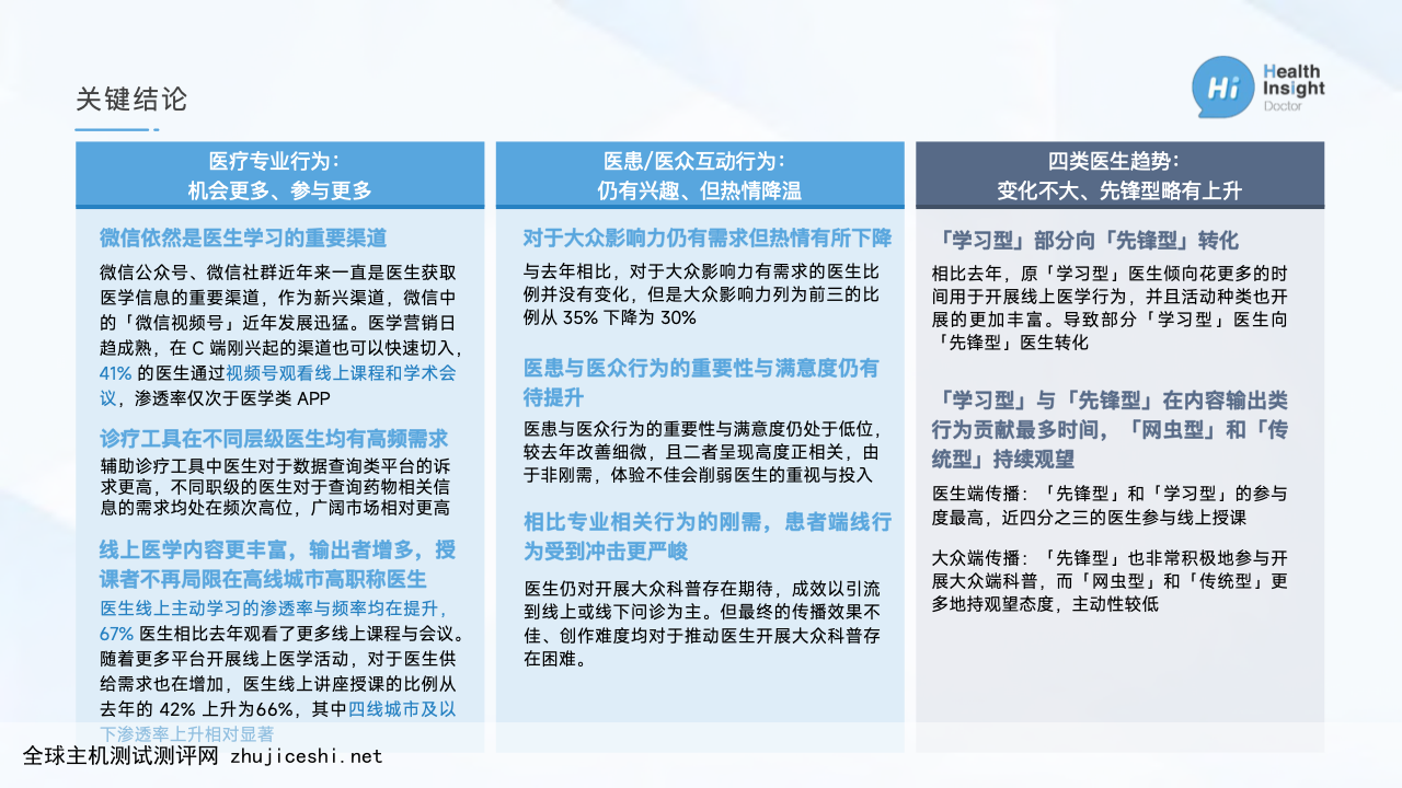 丁香园：2022中国医生洞察报告（附下载）