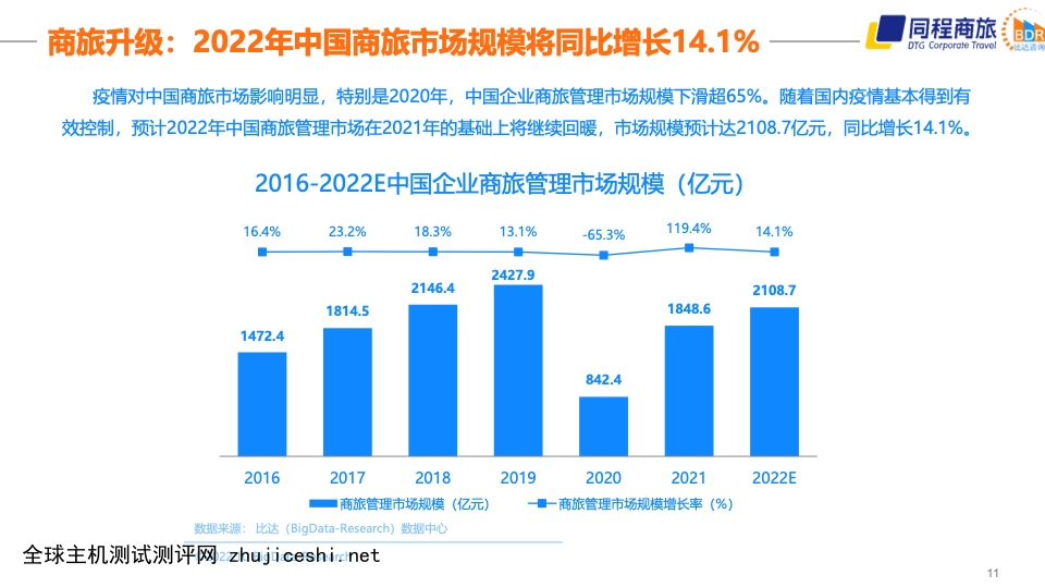 同程商旅：2022年度中国商旅行业发展白皮书（附下载）