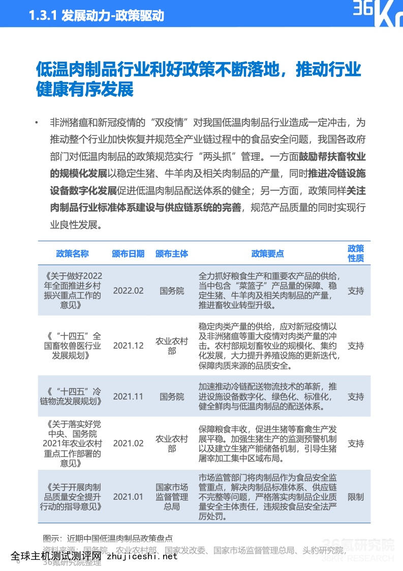 36氪研究院：2022年中国低温肉制品行业研究报告（附下载）