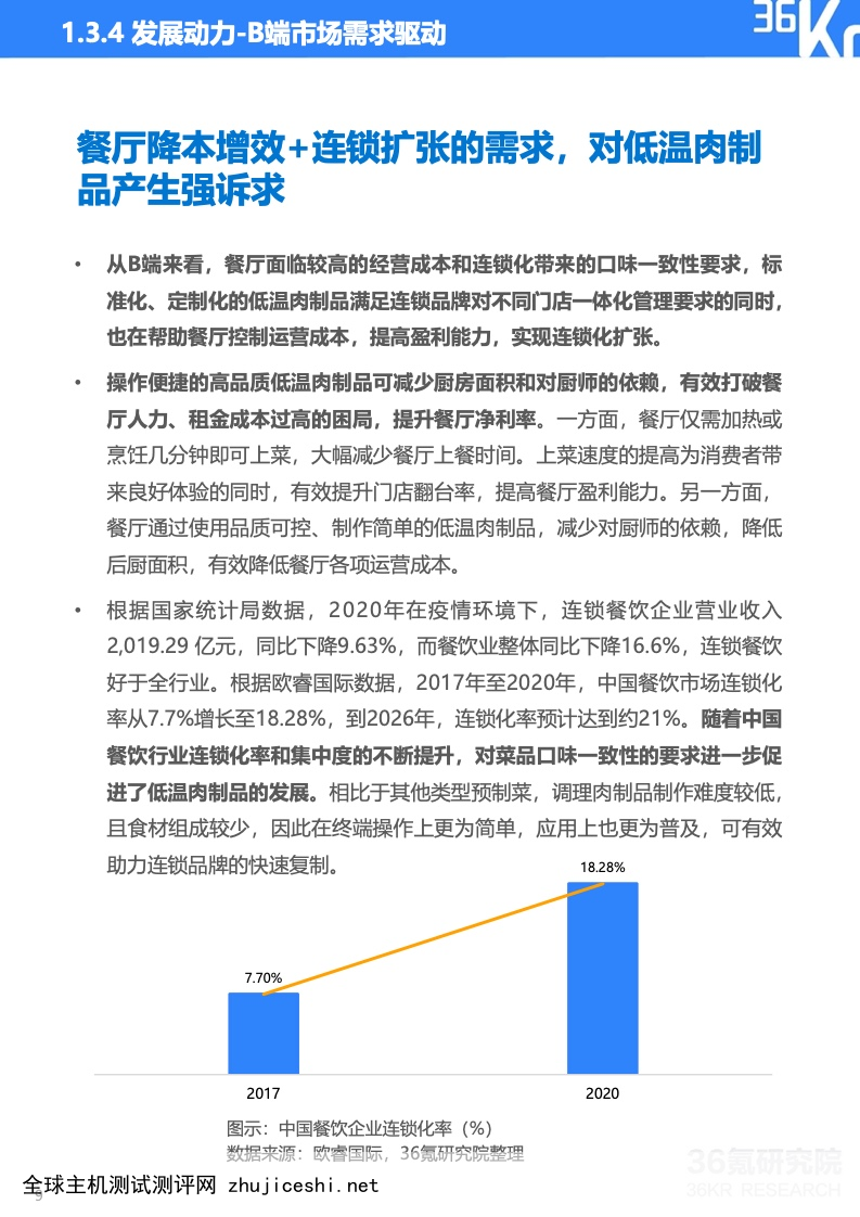 36氪研究院：2022年中国低温肉制品行业研究报告（附下载）