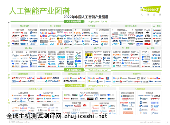 行业认可！蜜度位列中国人工智能产业图谱多个赛道