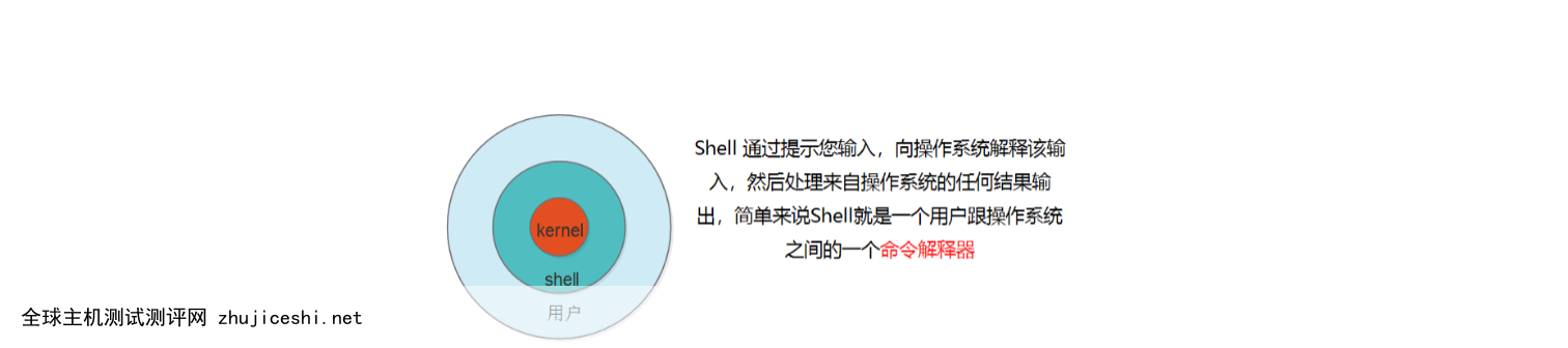 linux shell 脚本 入门到实战详解