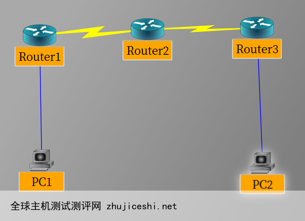 计算机网络·路由器基本配置