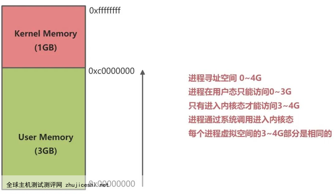 这是一份很全很全的 IO 基础知识与概念