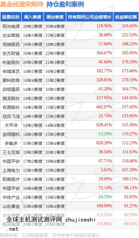 宋炳珅2023年一季度表现，工银研究精选股票基金季度跌幅1.62%