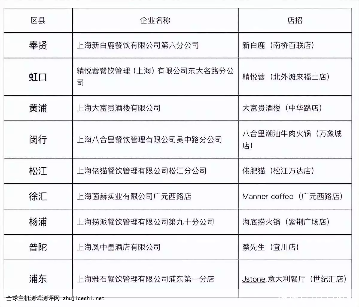 上海今年新增1000家“互联网+明厨亮灶”示范店 未来可在高德地图上查询《人生之路》：领衔主演陈晓、李沁，角色扮演者众多的期待之作！