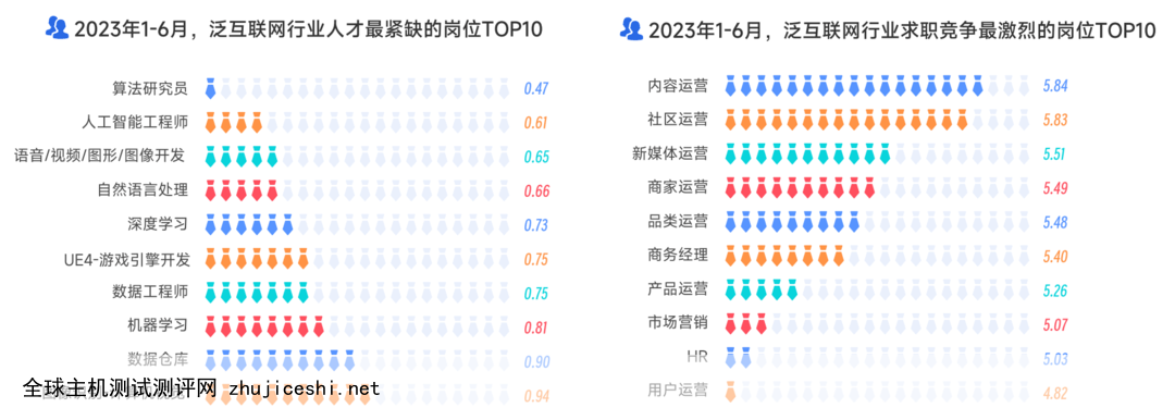 2023泛互联网人才报告:吸引互联网人才最多城市南京排前十