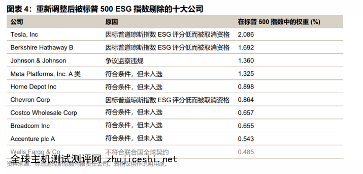 联想集团拿下ESG全球最高评级，中国ESG榜样力量