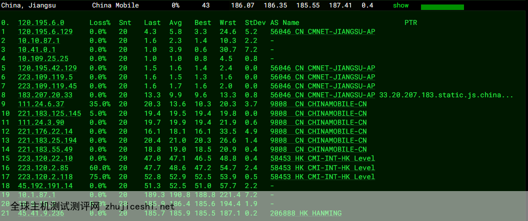 美国洛杉矶BGP云服务器怎么样？，风纳云洛杉矶BGP服务器真实测评！